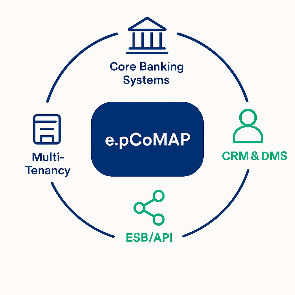 e.pliance Integration Architecture Diagram